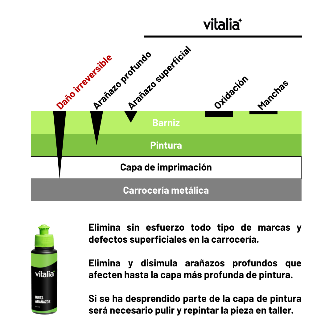 Quita Arañazos para Coche 100ml - Vitalia™